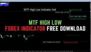 MTF High Low Forex Indicator