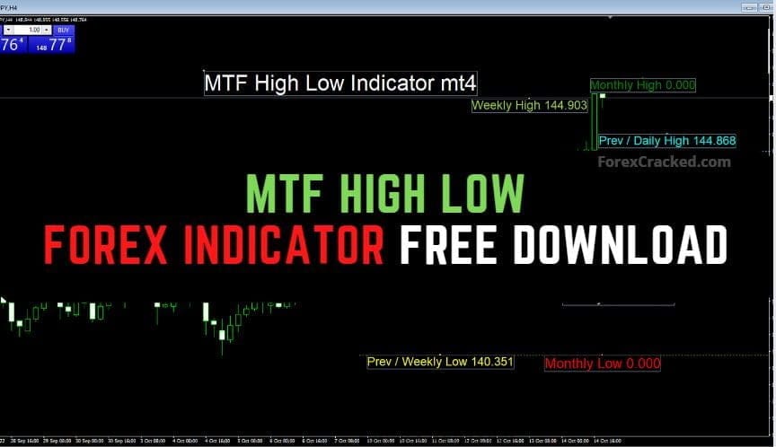 Forexcracked.com MTF High Low Forex Indicator Free Download