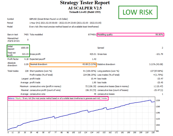 HFT Forex Scalper MT4 FREE Download - ForexCracked