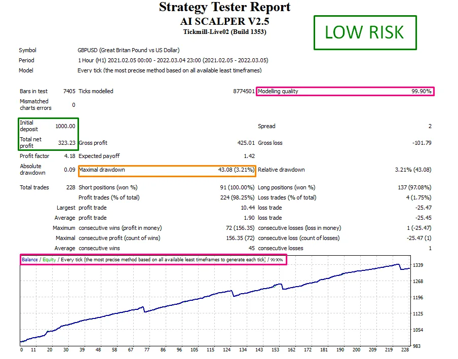 HFT Forex Scalper FREE Download ForexCracked.com
