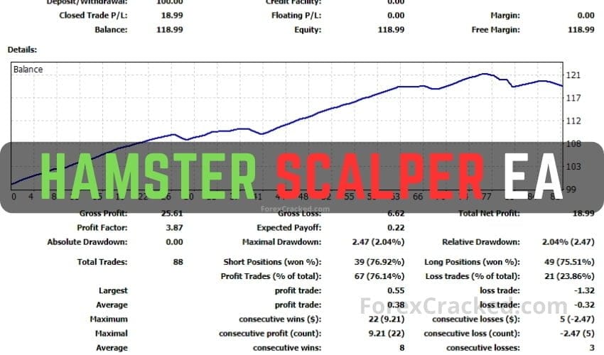 Hamster Scalper Expert Advisor for FREE Download ForexCracked.com