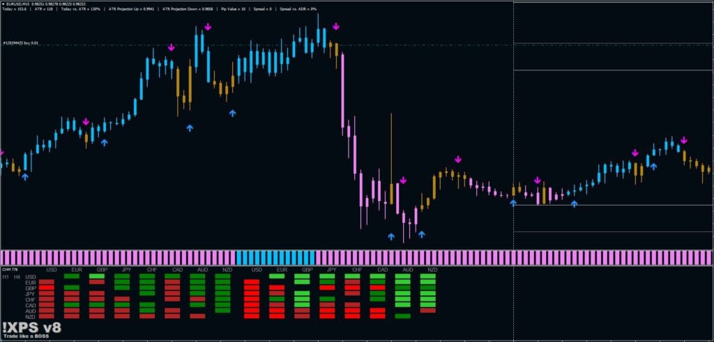 Janus Forex Scalping Strategy FREE Download ForexCracked.com