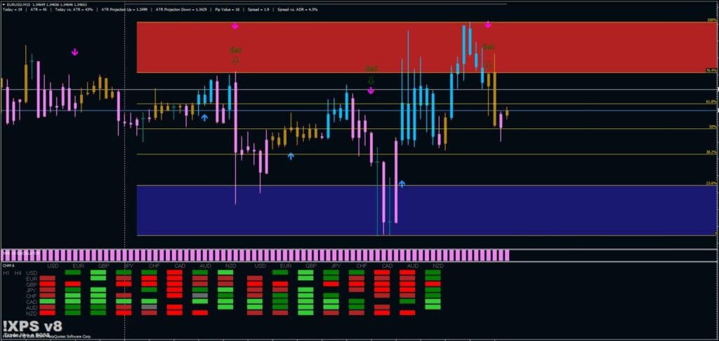 Janus Scalping FREE Download ForexCracked.com