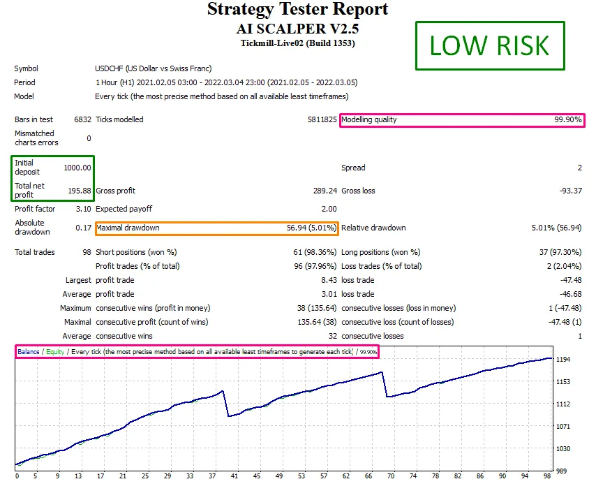 MT4 Scalper FREE Download ForexCracked.com