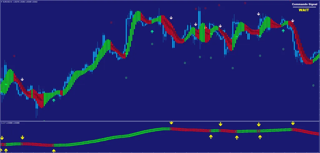 NON-Repaint Indicator FREE Download ForexCracked.com