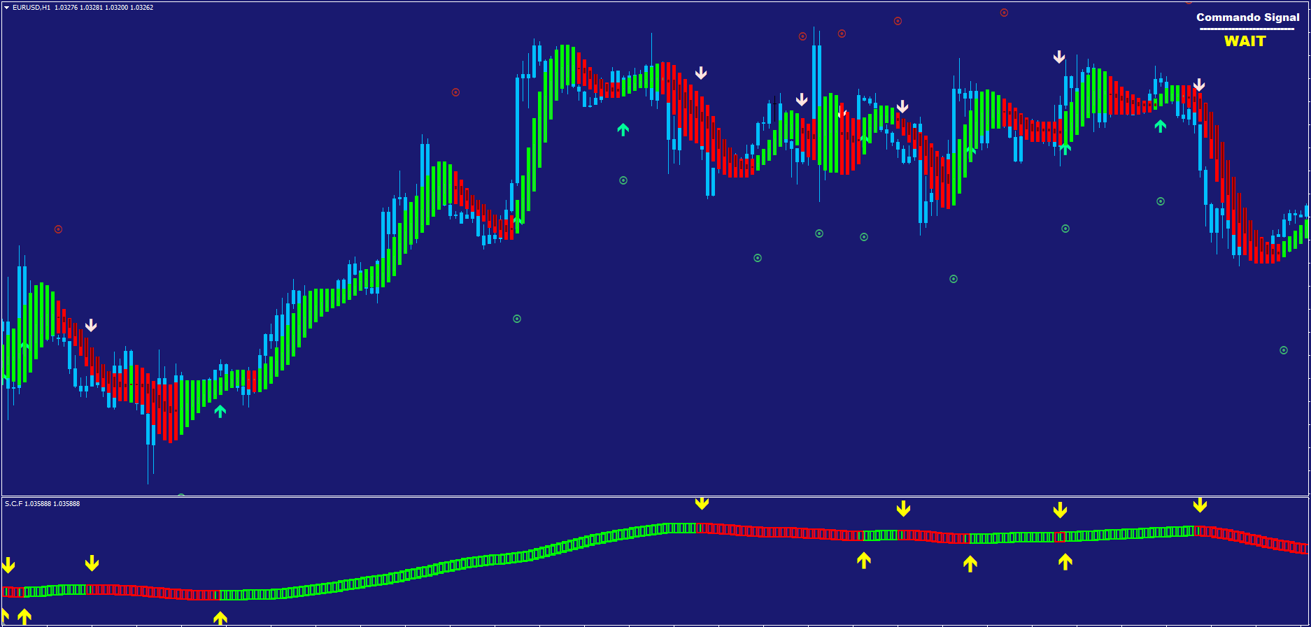 NONRepaint Indicator for MT4 FREE Download ForexCracked