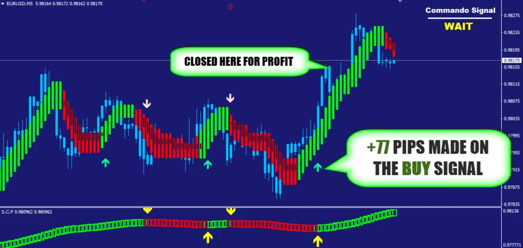 NON-Repaint for MT4 FREE Download ForexCracked.com