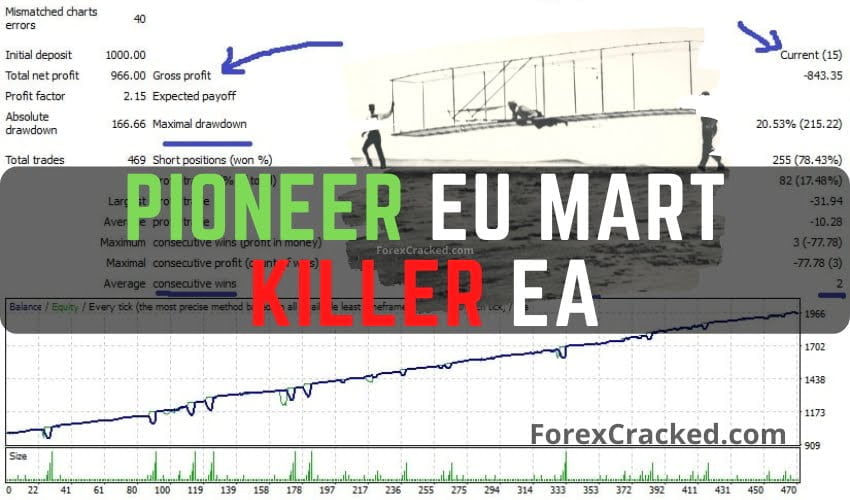 Pioneer EU Killer Expert Advisor for MT4 FREE Download ForexCracked.com