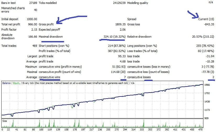 Pioneer EU Mart Killer Expert Advisor for MT4 FREE Download ForexCracked.com