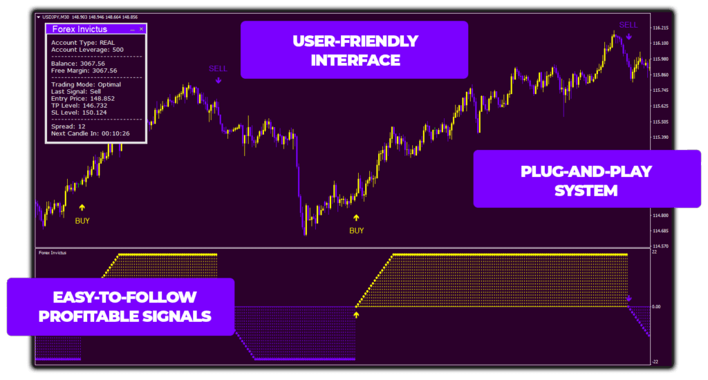 Powerful NON-Repaint Indicator ForexCracked.com