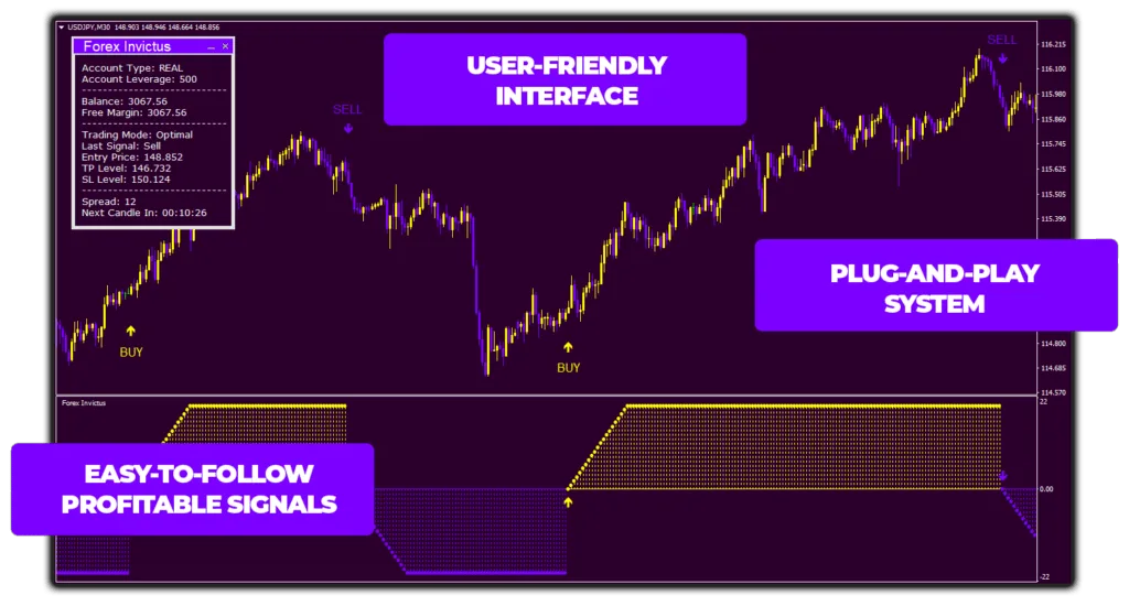 Powerful NON-Repaint Indicator ForexCracked.com