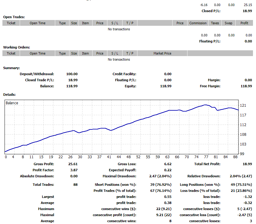 Scalper Expert Advisor FREE Download ForexCracked.com