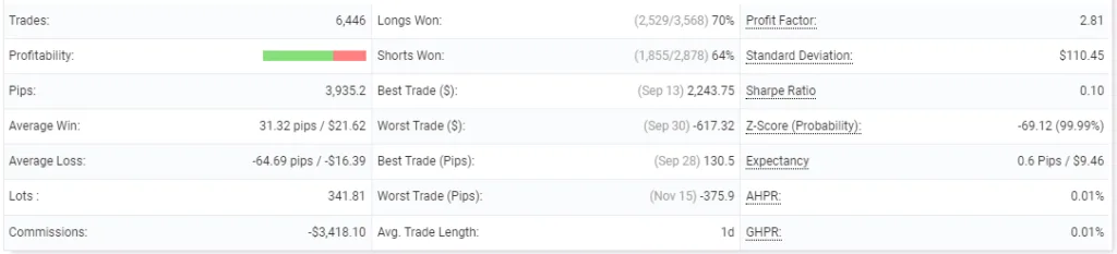 SilverFox Forex EA FREE Download ForexCracked.com