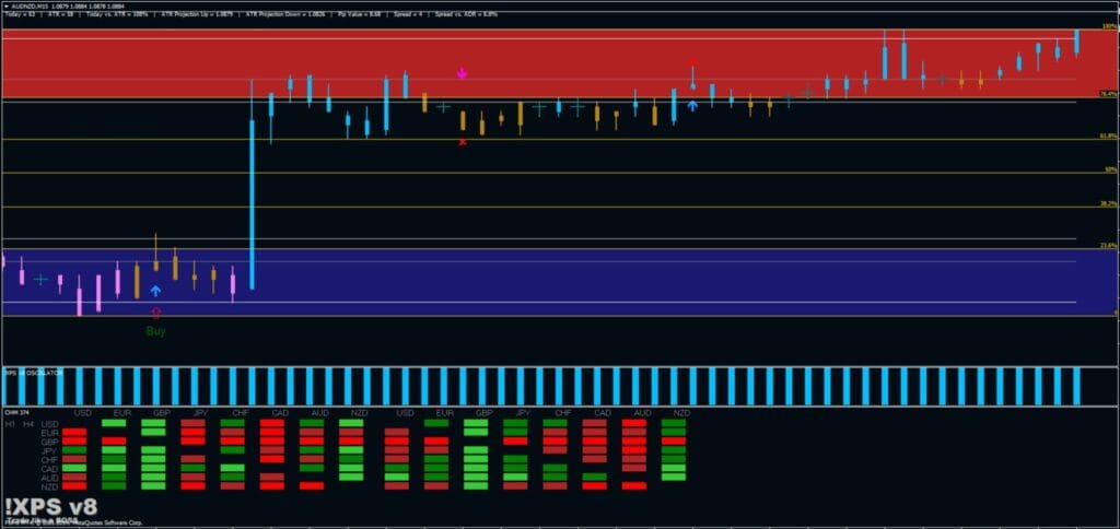 Strategy For MT4 FREE Download ForexCracked.com