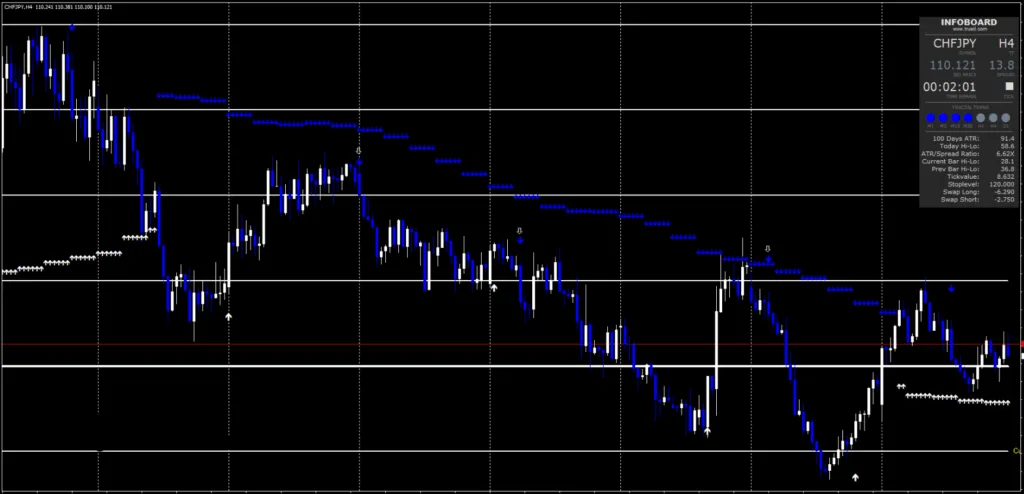 Trend Following Forex Strategy FREE Download ForexCracked.com