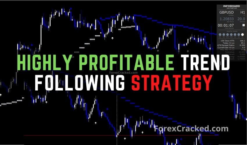 Trend Following Profitable Forex Strategy FREE Download ForexCracked.com