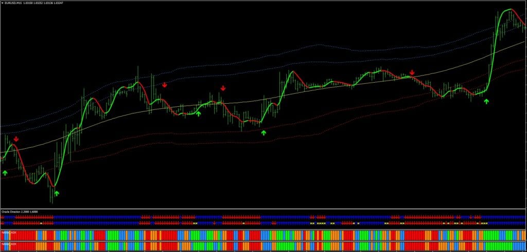 Vulkan Indicator FREE Download ForexCracked.com