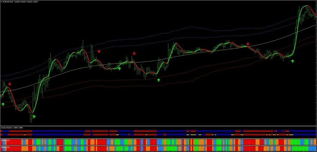 Vulkan Indicator FREE Download ForexCracked.com