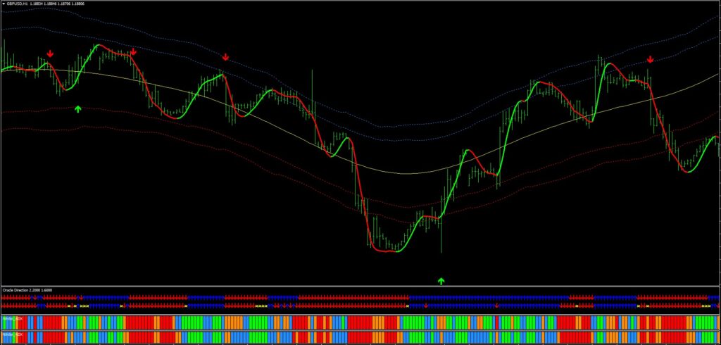 Vulkan Profit Indicator FREE Download ForexCracked.com