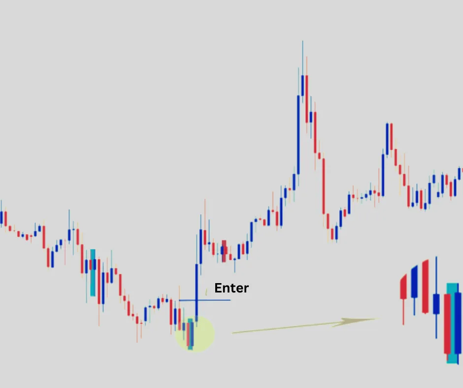forexcracked.com RAILs-Pattern