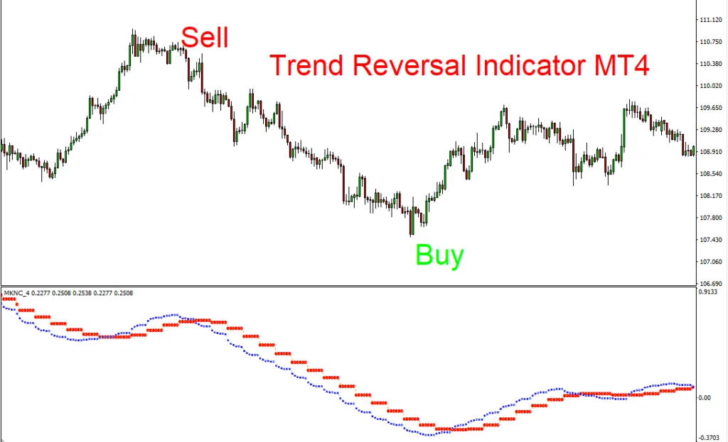 forexcracked.com mt4-reversal-indicator-1