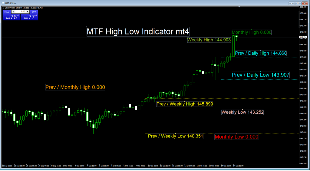 forexcracked.com mtf-high-low-indicator-for-mt4