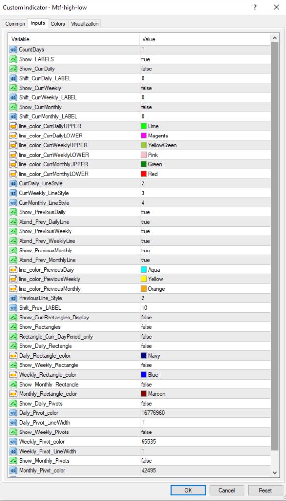 forexcracked.com mtf-high-low-indicator-for-mt4-settings