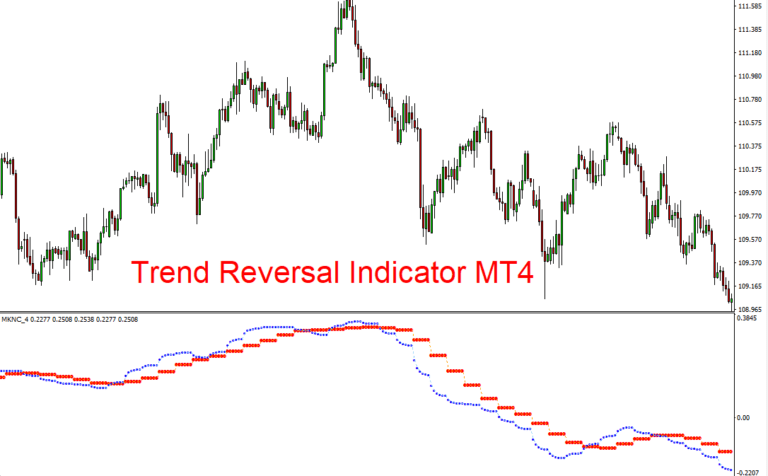 Trend Reversal Forex Indicator for MT4 FREE Download - ForexCracked