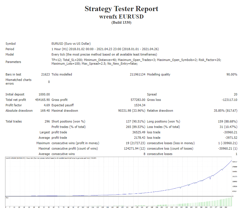 AI-powered Forex Expert Advisor EURUSD FREE Download ForexCracked.com