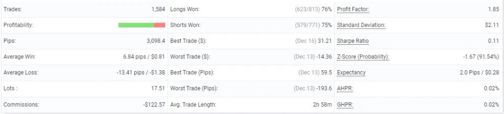 BSS EA FREE Download ForexCracked.com