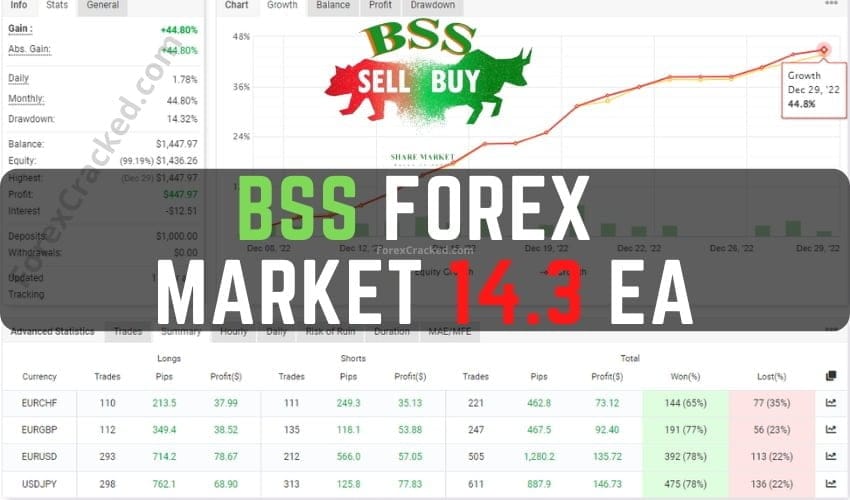 BSS Forex Market EA 14.3 FREE Download ForexCracked.com