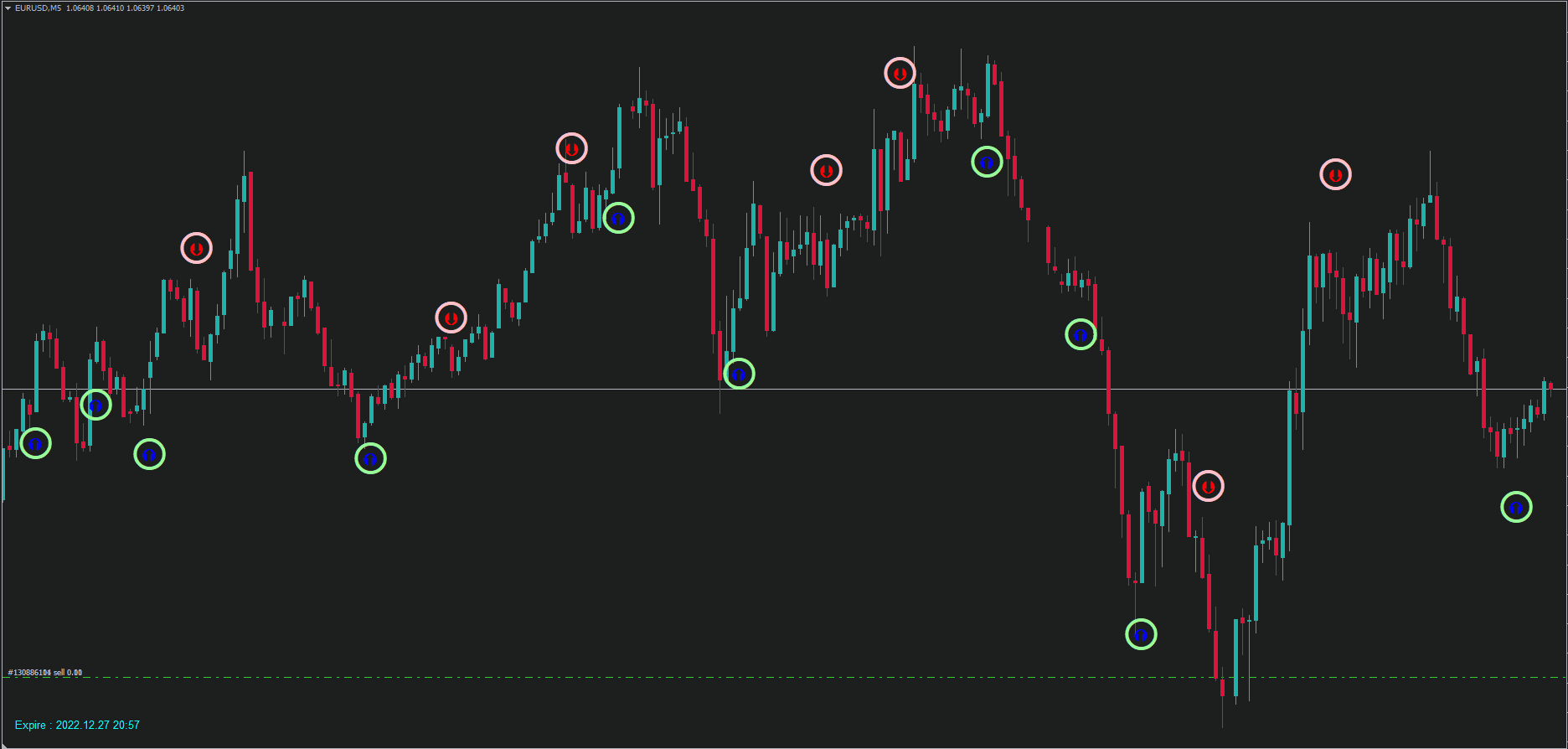 Fire Rider Indicator FREE Download ForexCracked.com