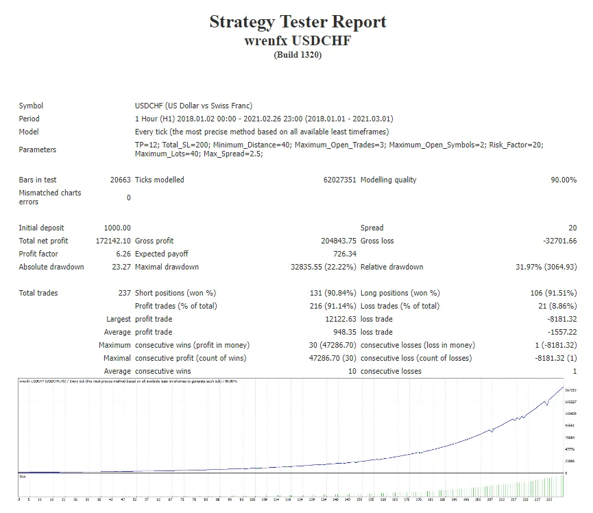 Forex Expert Advisor USDCHF FREE Download ForexCracked.com