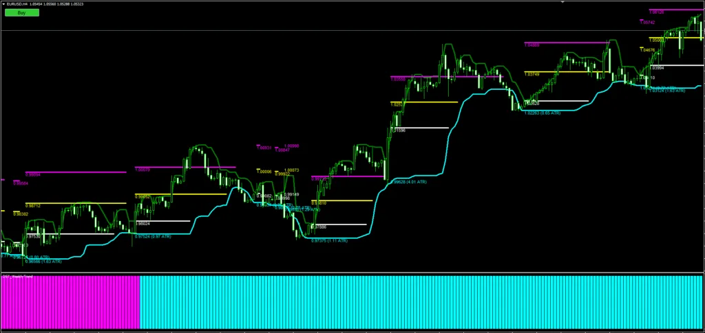 Forex Hedge Strategy for FREE ForexCracked.com