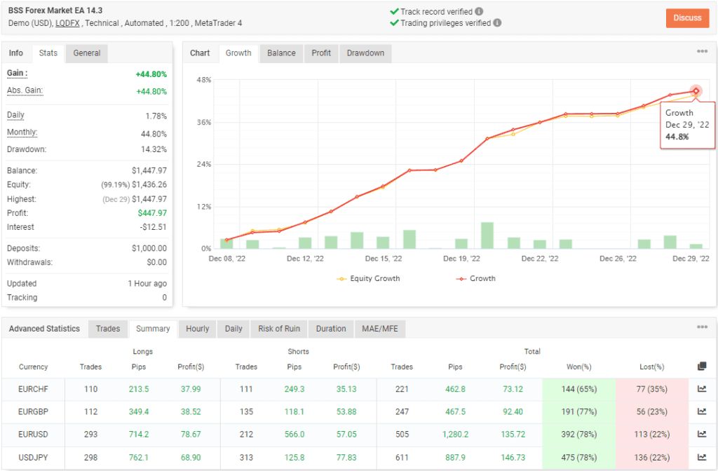 Forex Market Robot FREE Download ForexCracked.com