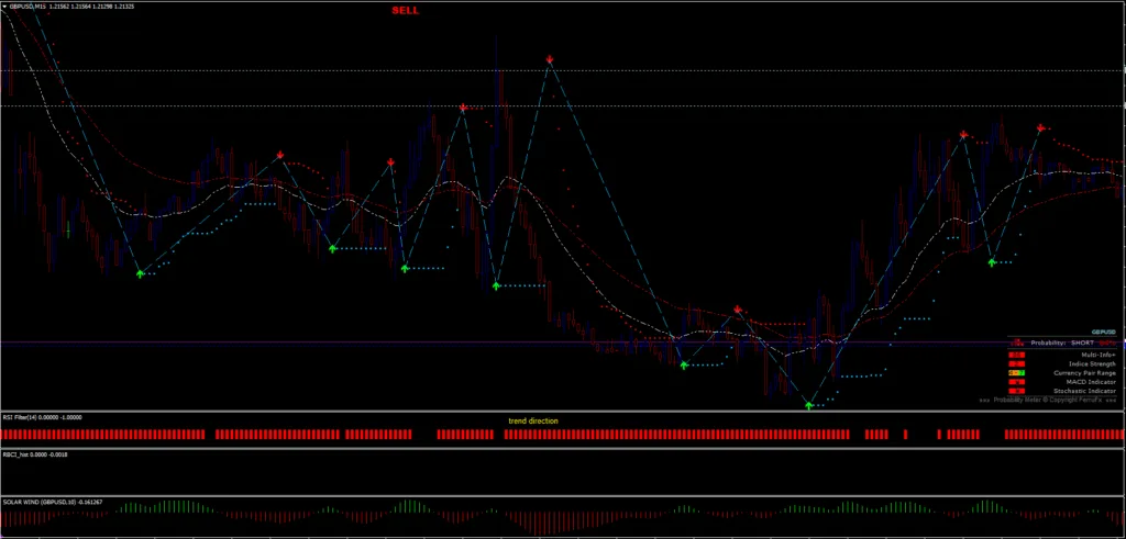 Forex Spectrum Indicator Systems FREE Download ForexCracked.com