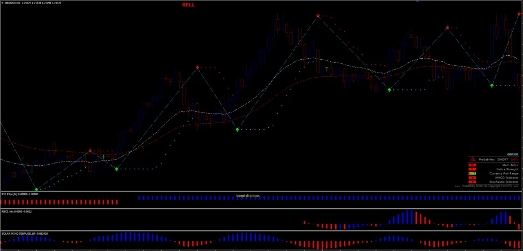 Forex Spectrum Trading Systems for MT4 FREE Download ForexCracked.com