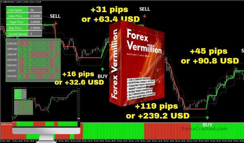 Forex Vermillion Trading System - 3 in 1 COMPLETE SOLUTION ForexCracked.com