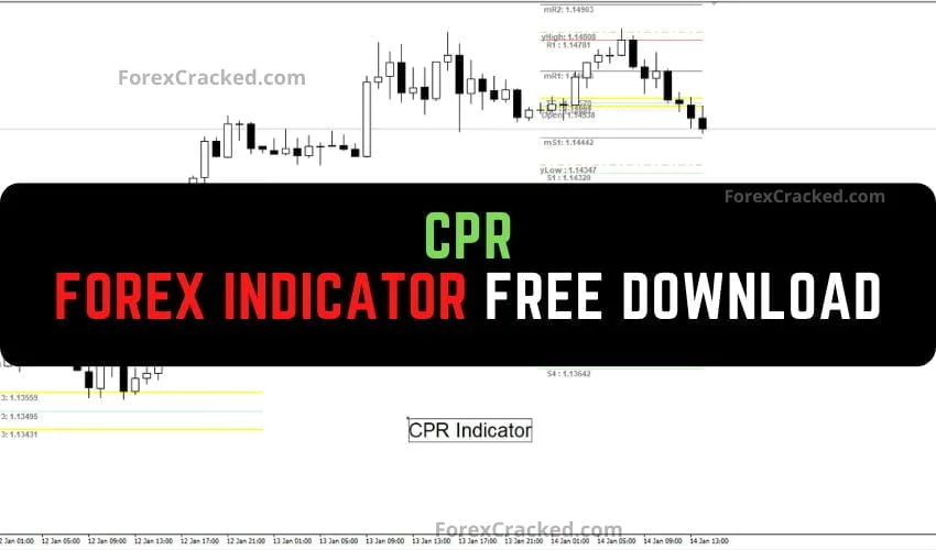 CPR Forex Indicator For MT4 Free Download