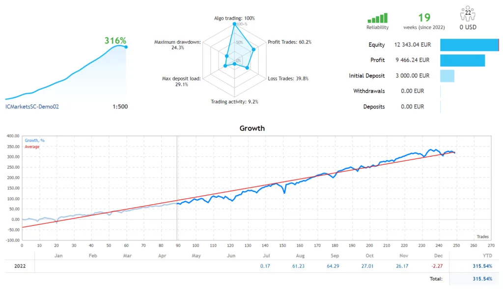 Index Forex Robot FREE Download ForexCracked.com