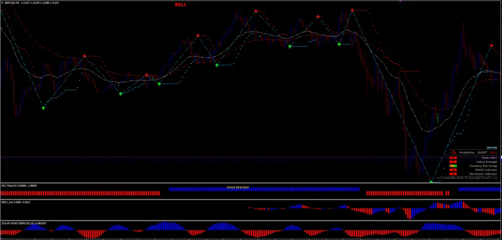MT4 Trading Systems FREE Download ForexCracked.com