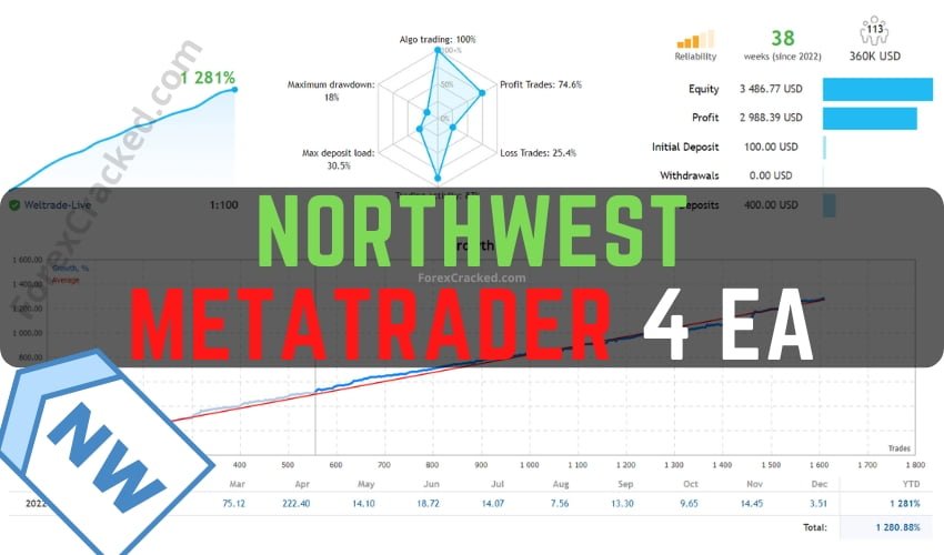 NorthWest Metatrader 4 EA FREE Download ForexCracked.com