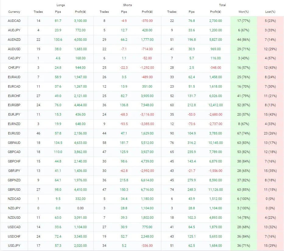Post Rollover Miracle Greedy EA FREE Download ForexCracked.com