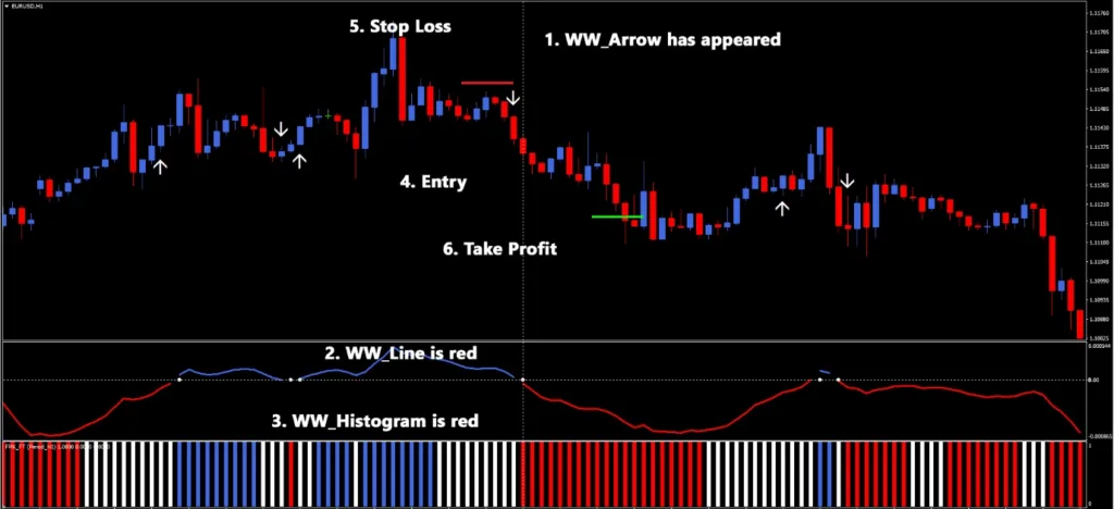 White Walker Indicator System Sell FREE Download ForexCracked.com