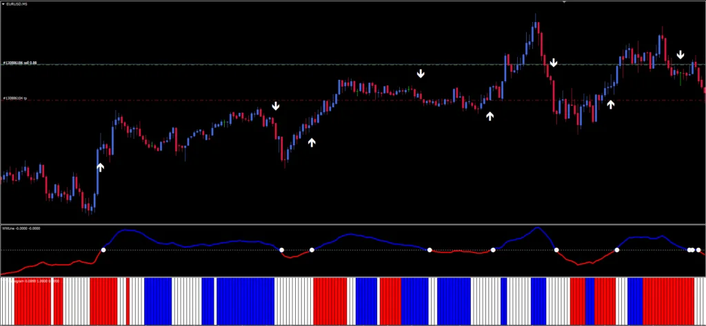 White Walker Trading System FREE Download ForexCracked.com