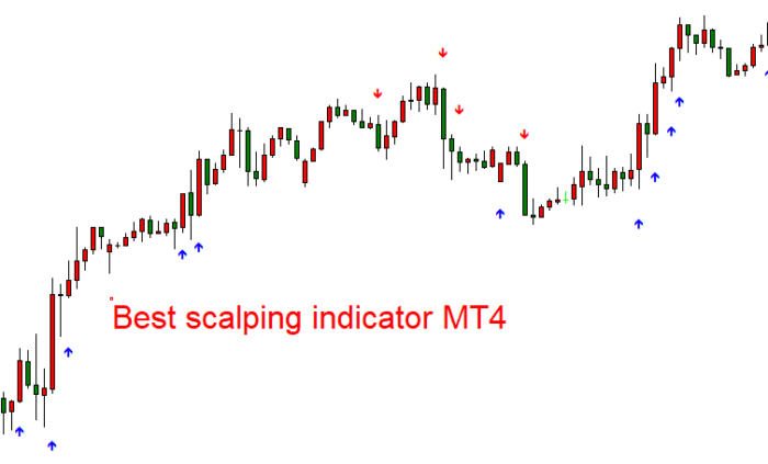 Best Scalping Forex Indicator MT4 Free Download - ForexCracked