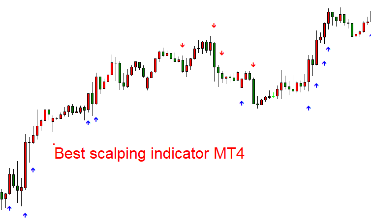 forexcracked.com Best-scalping-indicator-MT4