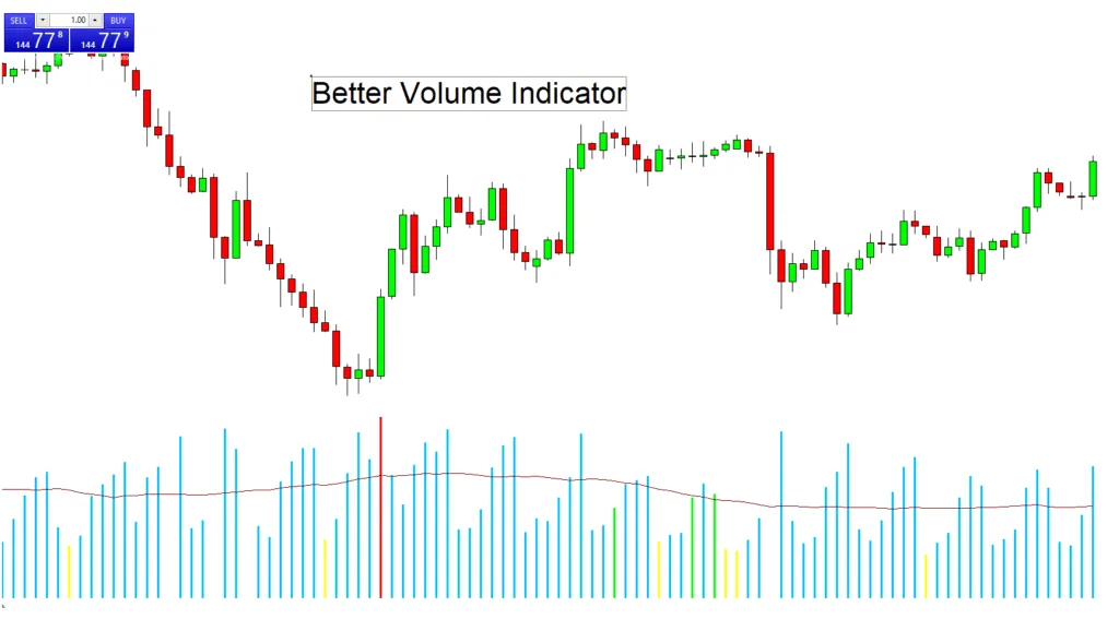 forexcracked.com Better-Volume-Indicator