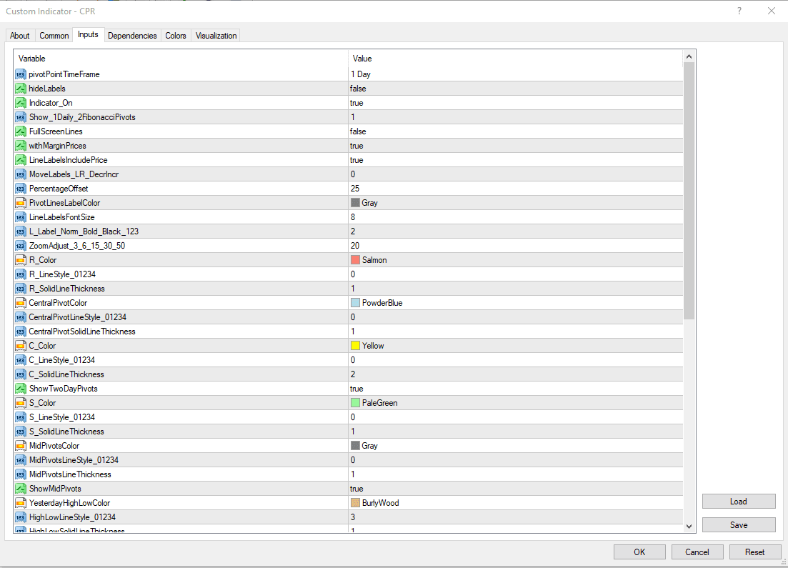 CPR Forex Indicator For MT4 Free Download ForexCracked