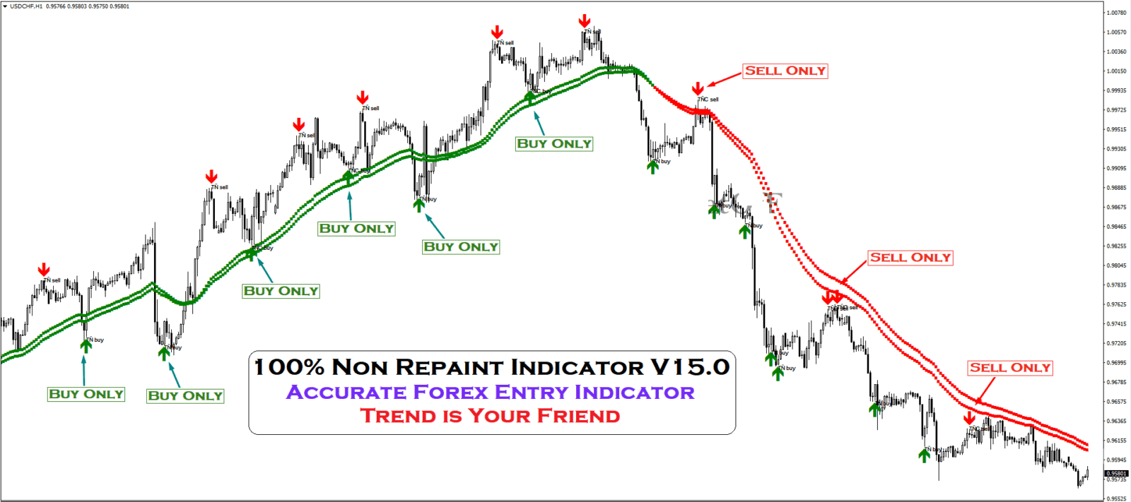 100 Non Repainting Indicator Free Download Forexcracked